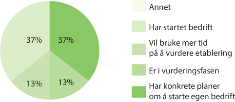 Graf av meningsmåling, Narvik